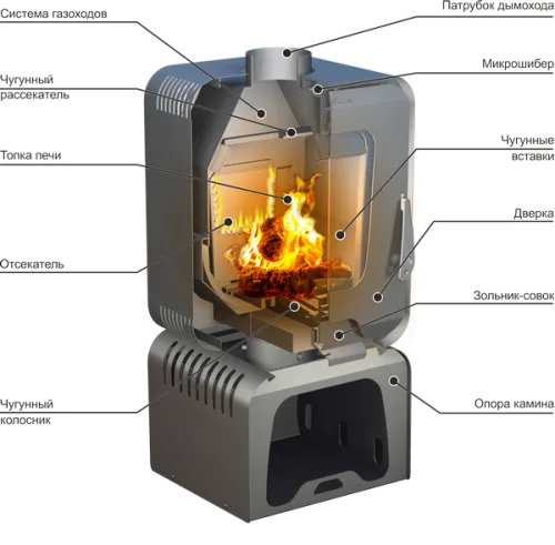 Печь - камин Stoker SOFFIT 7-T Ермак фото 3