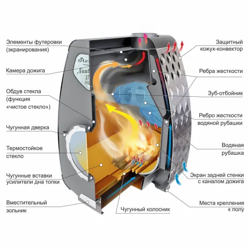 Печь отопительная длительного горения Stoker NAUTILUS 270 АКВА Ермак  фото 6