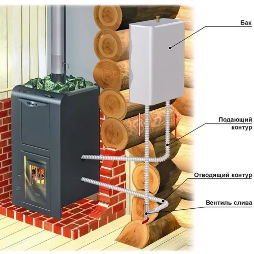 Теплообменник универсальный INOX 321/304 сталь 1л/2кВт (Ермак) фото 3
