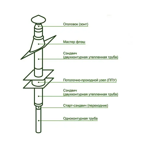 Комплект дымохода 180 мм «Эконом» 3 метра