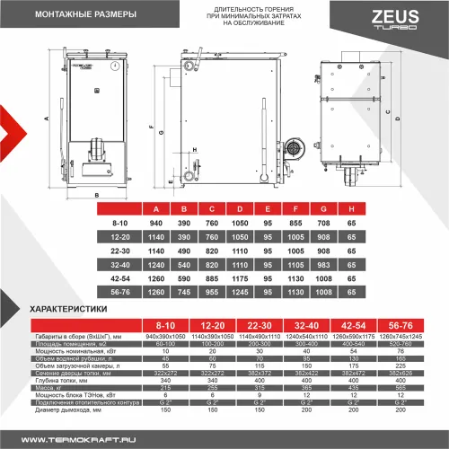 Котел отопительный ZEUS TURBO 12-20 кВт с автоматикой до 400 кв.м. фото 3