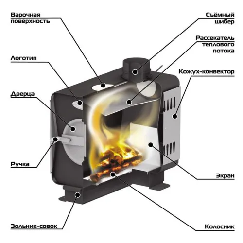 Печь отопительно - варочная Садовая 150 - ОВ Ермак  фото 2
