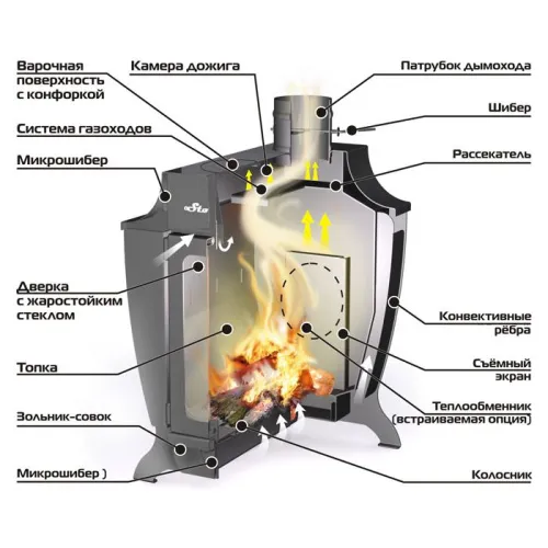 Печь отопительно - варочная Стокер - 200 G со стеклом, дрова/газ (Ермак)  фото 2