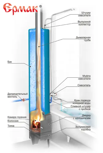 Бак для водогрейной колонки КВЛН - 90 ( нерж сталь ) Левая Бак для водогрейной колонки КВЛН - 90 ( нерж сталь ) Левая