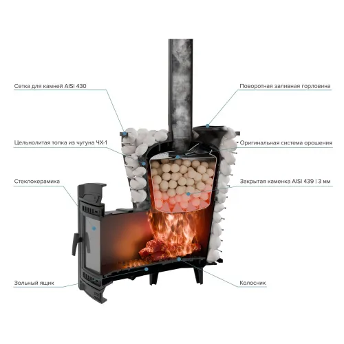 Печь чугунная банная "Атмосфера V" сетка нержавейка ПроМеталл фото 2