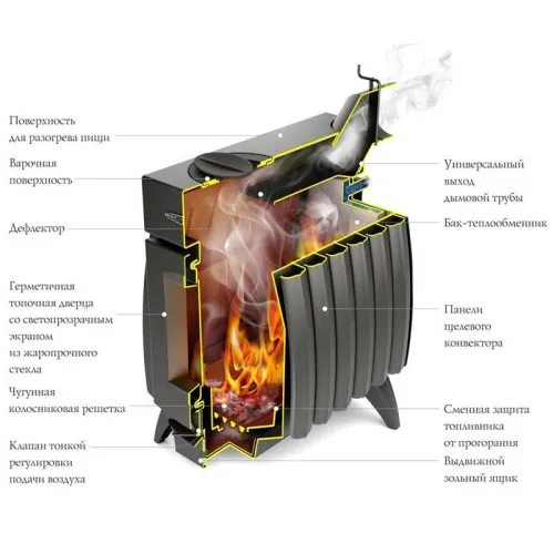 Печь отопительно-варочная со стеклом Огонь-батарея 5 Б с баком фото 2
