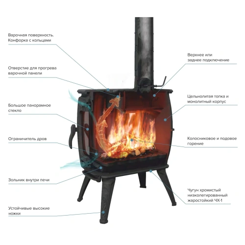 Печь чугунная отопительная с плитой "Бахта-II " (цв. Черный чугун) ПроМеталл фото 3