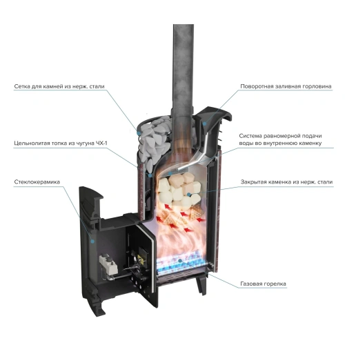 Печь банная "Атмосфера L" Россо Леванто ламель+сетка с газовой горелкой ПроМеталл фото 6