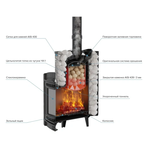 Печь чугунная банная "Атмосфера L" КТТ  сетка нержавейка ПроМеталл фото 3