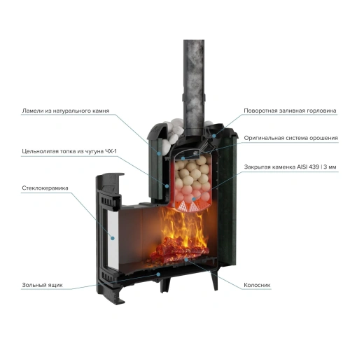 Печь банная "Атмосфера L" в ламелях "Верде Гватемала" ПроМеталл фото 5