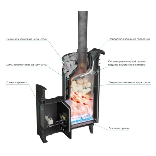 Печь банная "Атмосфера L" Верде Гватемала ламель+сетка с газовой горелкой ПроМеталл фото 6