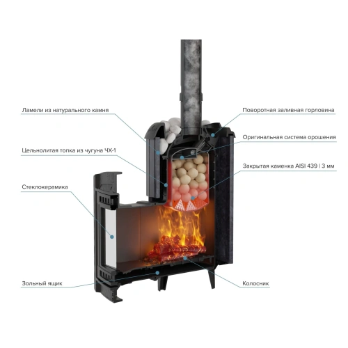 Печь банная "Атмосфера L" в ламелях "Пироксенит" ПроМеталл фото 5