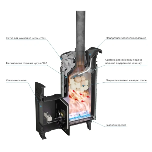 Печь банная "Атмосфера L" Жадеит ламель+сетка с газовой горелкой ПроМеталл фото 6