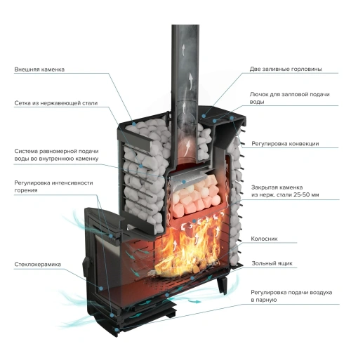 Печь банная "Эйфория 45" сетка ПроМеталл фото 5