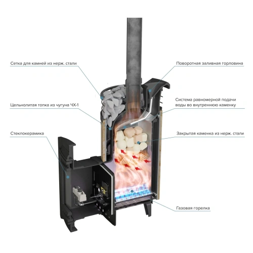 Печь банная "Атмосфера XL" Окаменевшее дерево ламель+сетка с газовой горелкой ПроМеталл фото 3