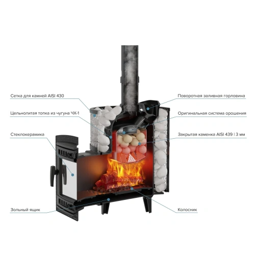 Печь чугунная банная "Атмосфера М" сетка-ПРУТОК нержавейка ПроМеталл фото 2