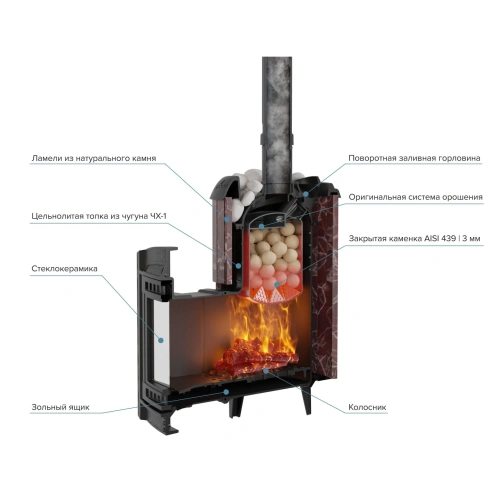 Печь банная "Атмосфера L" в ламелях "Россо Леванто" ПроМеталл фото 6