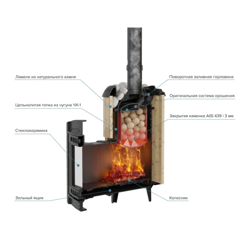 Печь банная "Атмосфера L" в ламелях "Окаменевшее дерево" наборный рисунок ПроМетал фото 5