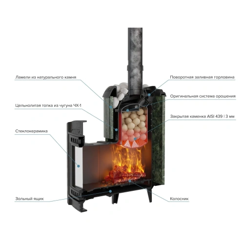 Печь банная "Атмосфера L" в ламелях "Жадеит" ПроМеталл фото 5